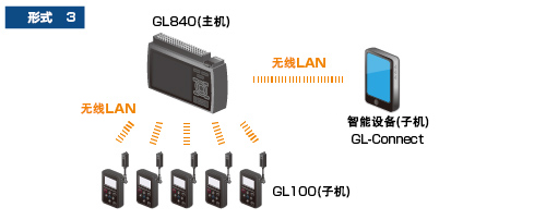 日本图技GL840