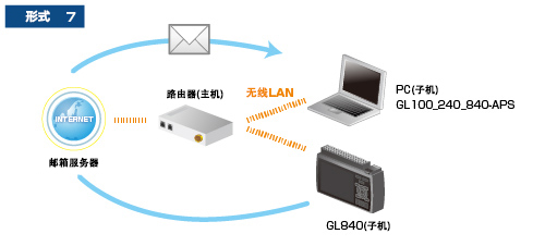 GL840多通道存储记录仪