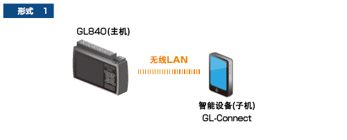 midi logger GL840记录仪