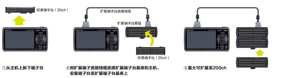 GL840存储记录仪模块连接