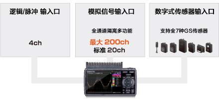 GL840存储记录仪输入方式