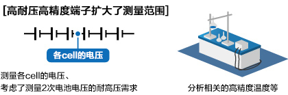 GL840接线端子
