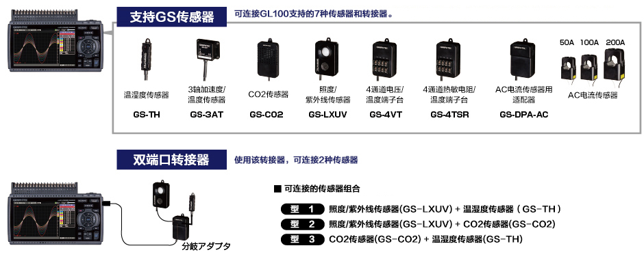 GL840存储记录仪外接传感器