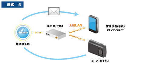 GL840温湿度记录仪