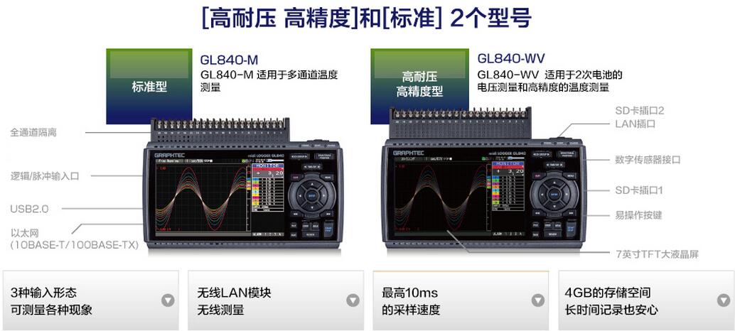 GL840存储记录仪性能 